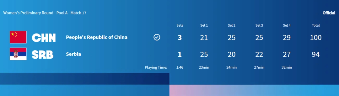 中国女排三连胜锁定小组第一，淘汰赛将对阵土