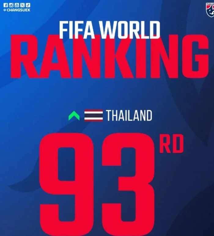 泰国力克土库曼斯坦挺进亚洲杯正赛，国足排名