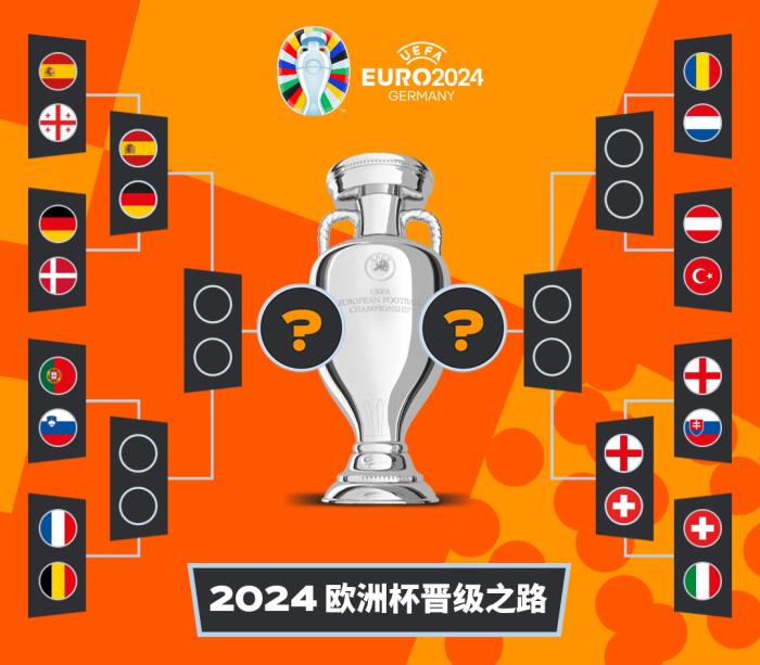 英格兰加时逆转斯洛伐克 西班牙力克格鲁吉亚挺