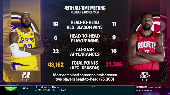 詹姆斯杜兰特常规赛季后赛交手战绩全纪录